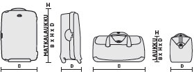 Measurements